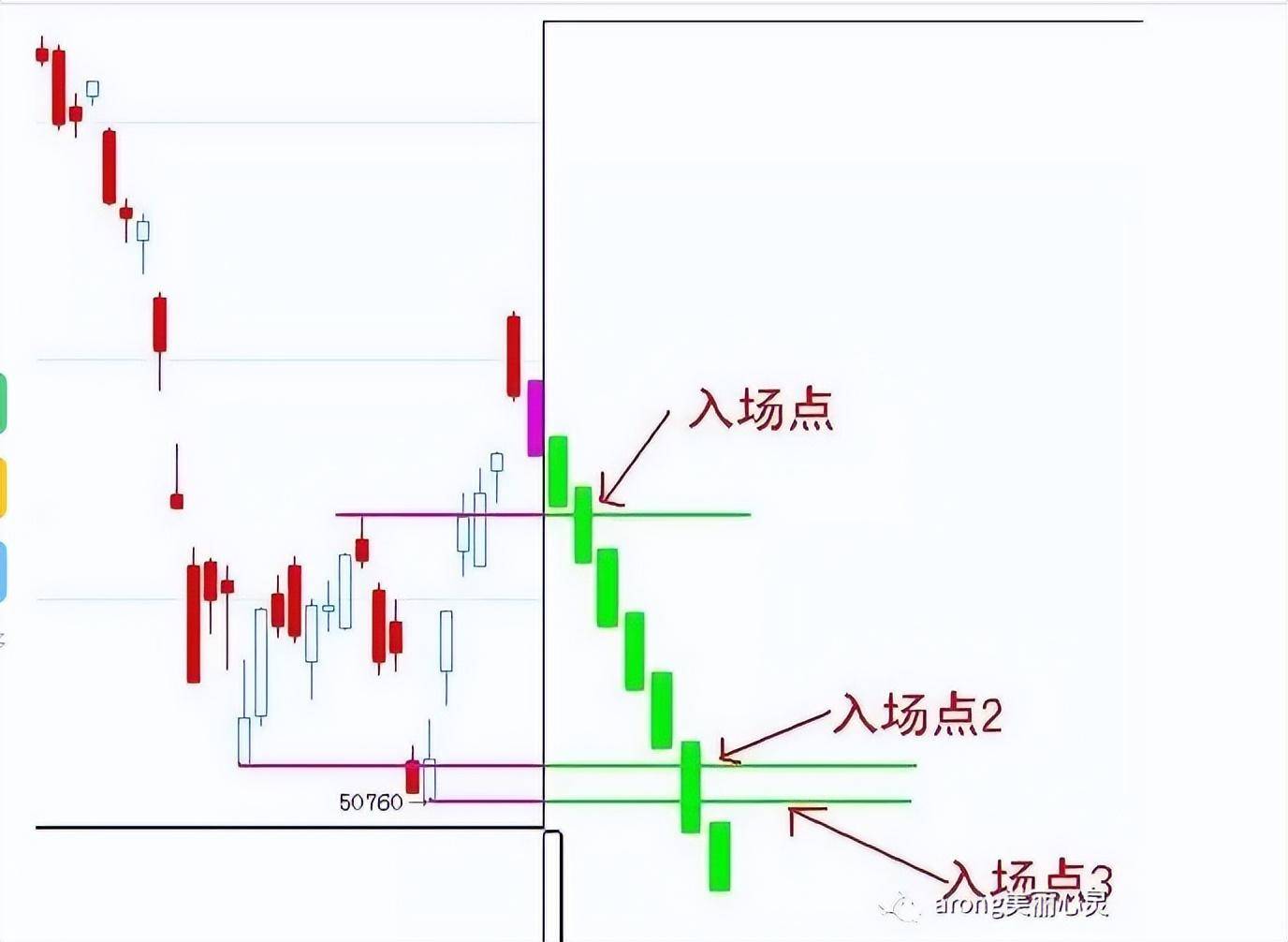 关于日内波段交易系统一个期货高手的交易思路独白