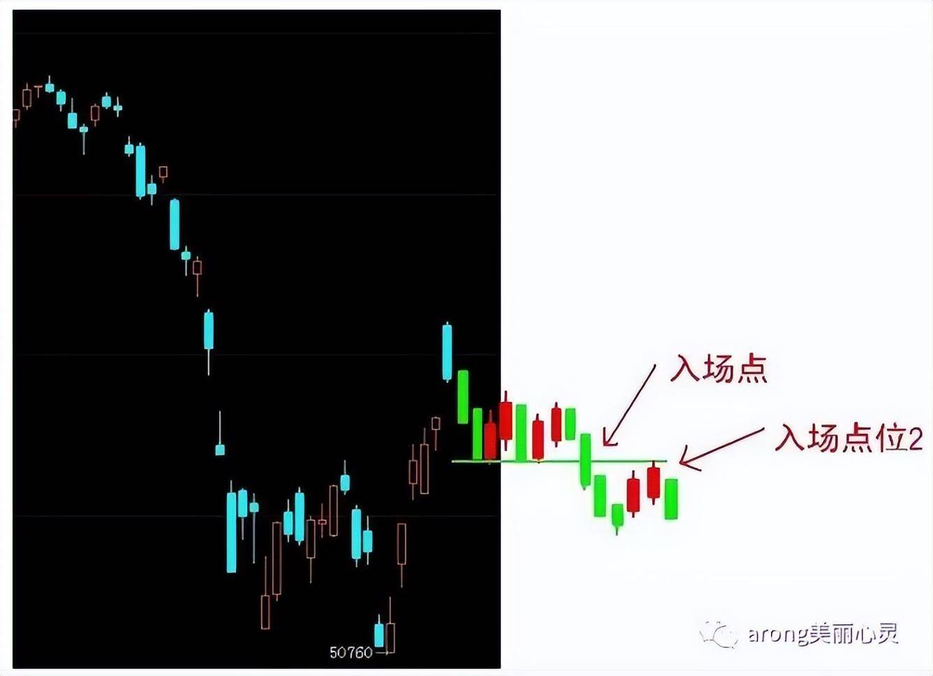 关于日内波段交易系统一个期货高手的交易思路独白