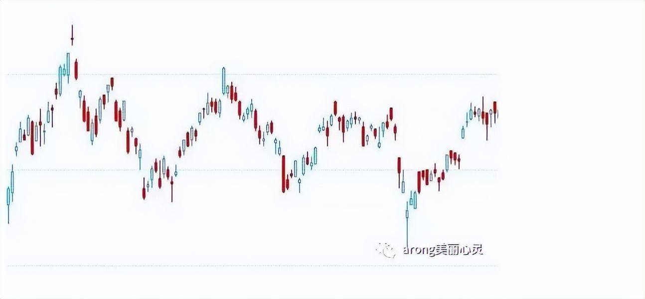 关于日内波段交易系统一个期货高手的交易思路独白