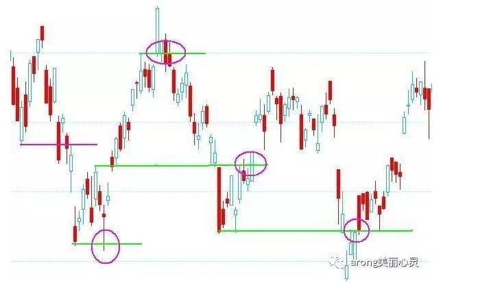 关于日内波段交易系统一个期货高手的交易思路独白