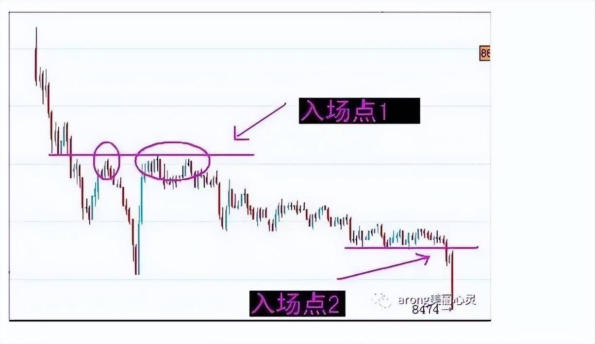 关于日内波段交易系统一个期货高手的交易思路独白