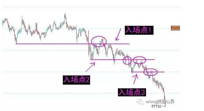 关于日内波段交易系统一个期货高手的交易思路独白