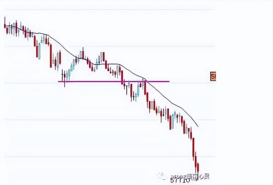 关于日内波段交易系统一个期货高手的交易思路独白
