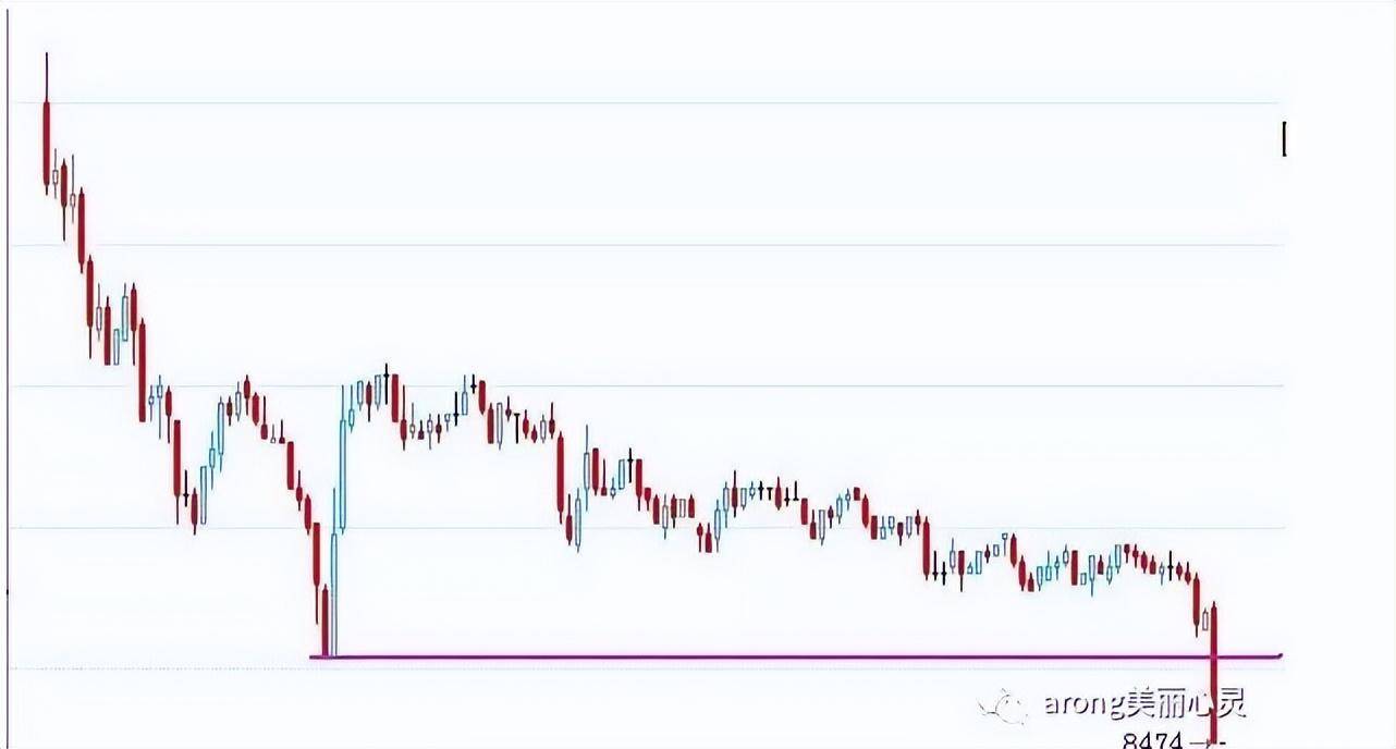 关于日内波段交易系统一个期货高手的交易思路独白