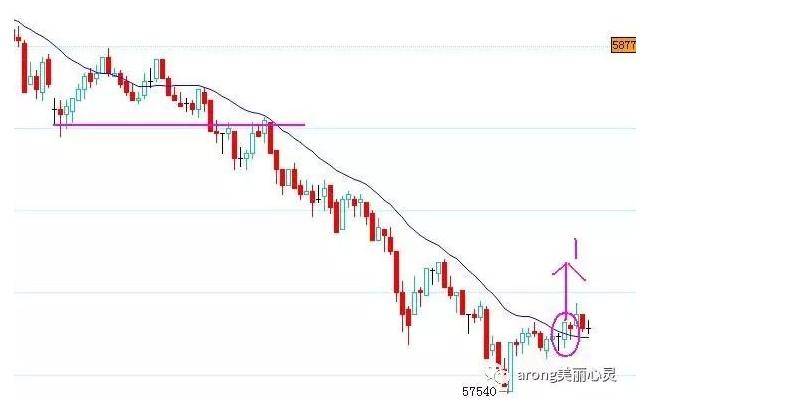 关于日内波段交易系统一个期货高手的交易思路独白