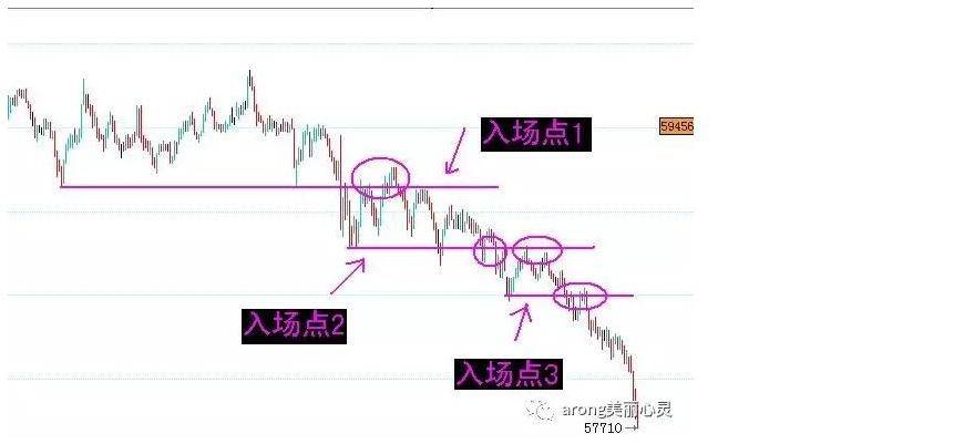 关于日内波段交易系统一个期货高手的交易思路独白