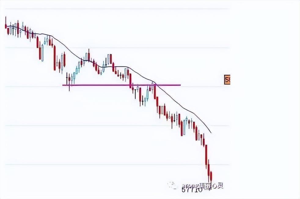 关于日内波段交易系统一个期货高手的交易思路独白