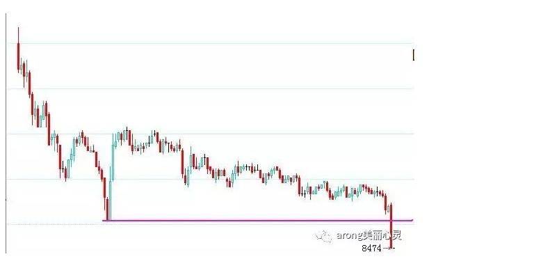 关于日内波段交易系统一个期货高手的交易思路独白