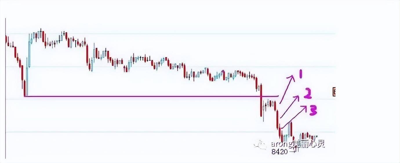 关于日内波段交易系统一个期货高手的交易思路独白