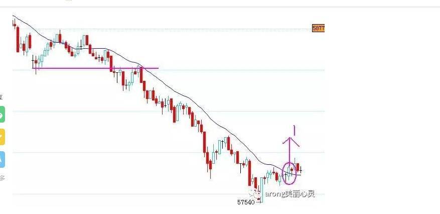 关于日内波段交易系统一个期货高手的交易思路独白