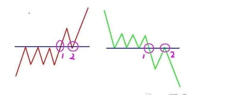 关于日内波段交易系统一个期货高手的交易思路独白