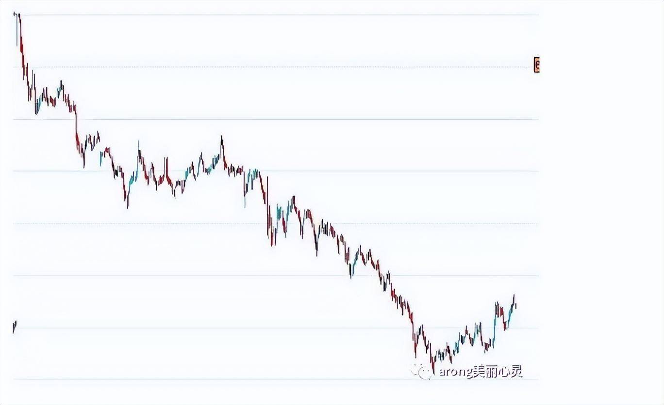 关于日内波段交易系统一个期货高手的交易思路独白
