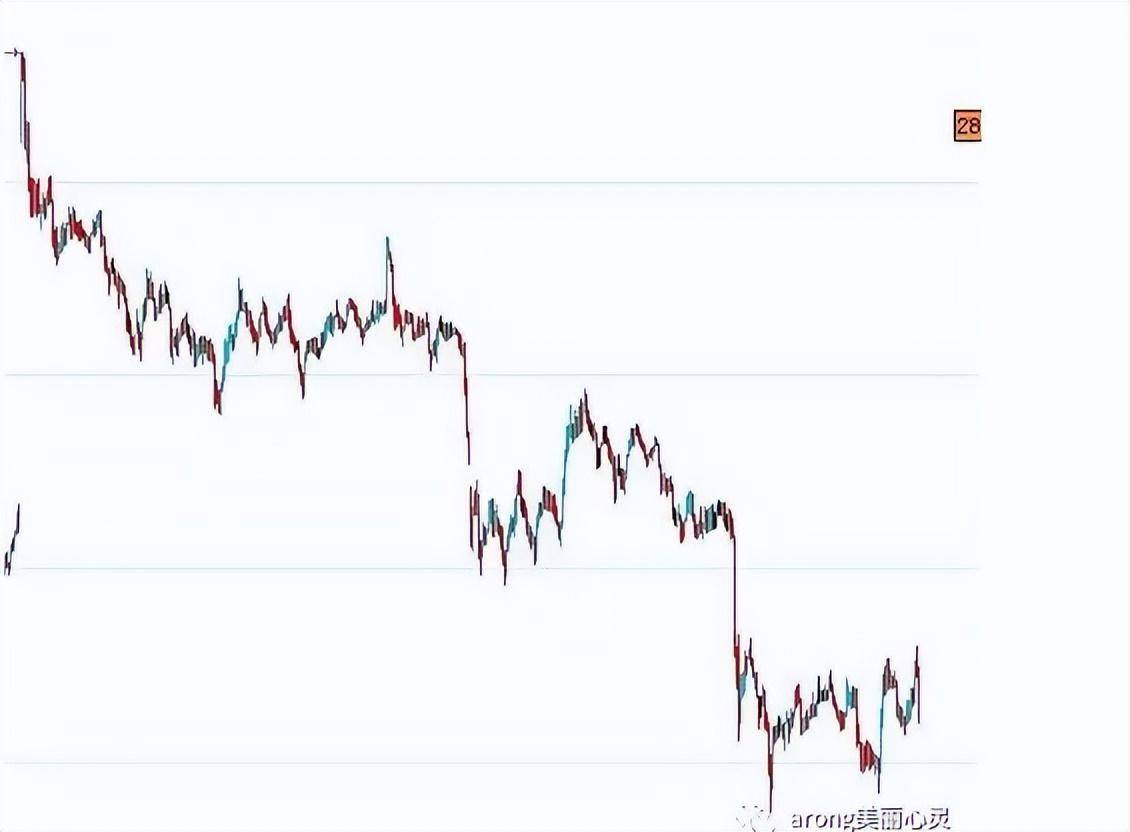 关于日内波段交易系统一个期货高手的交易思路独白