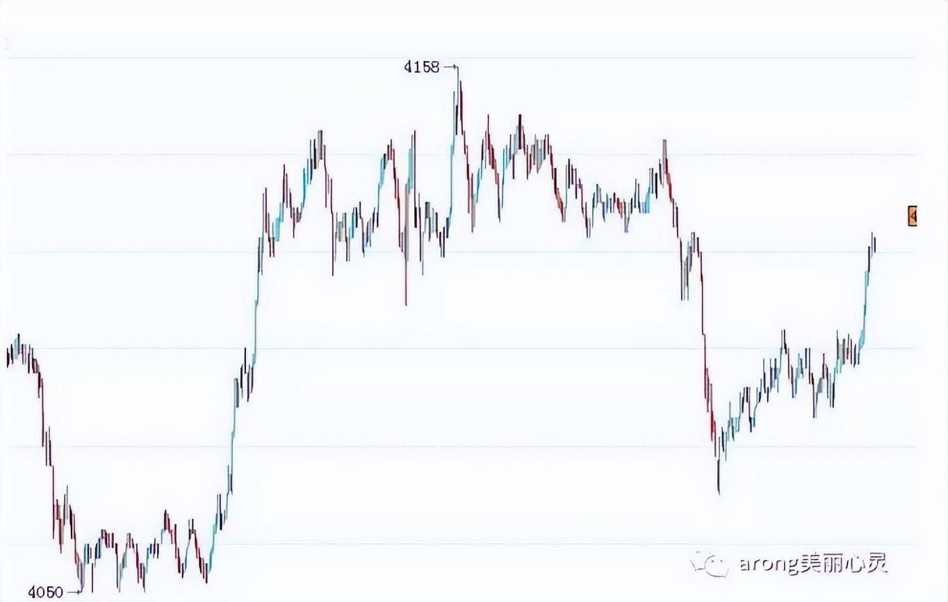 关于日内波段交易系统一个期货高手的交易思路独白