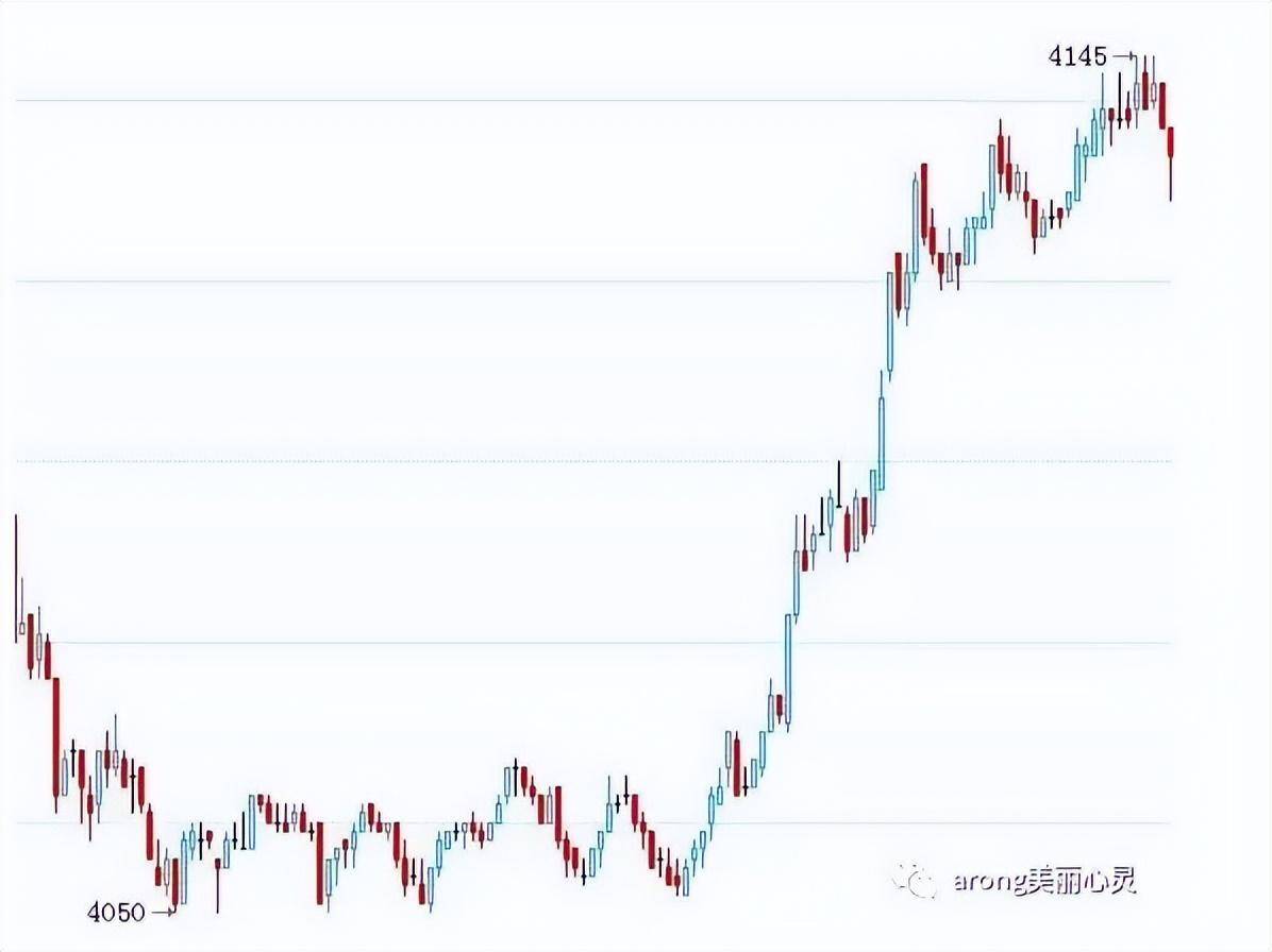 关于日内波段交易系统一个期货高手的交易思路独白
