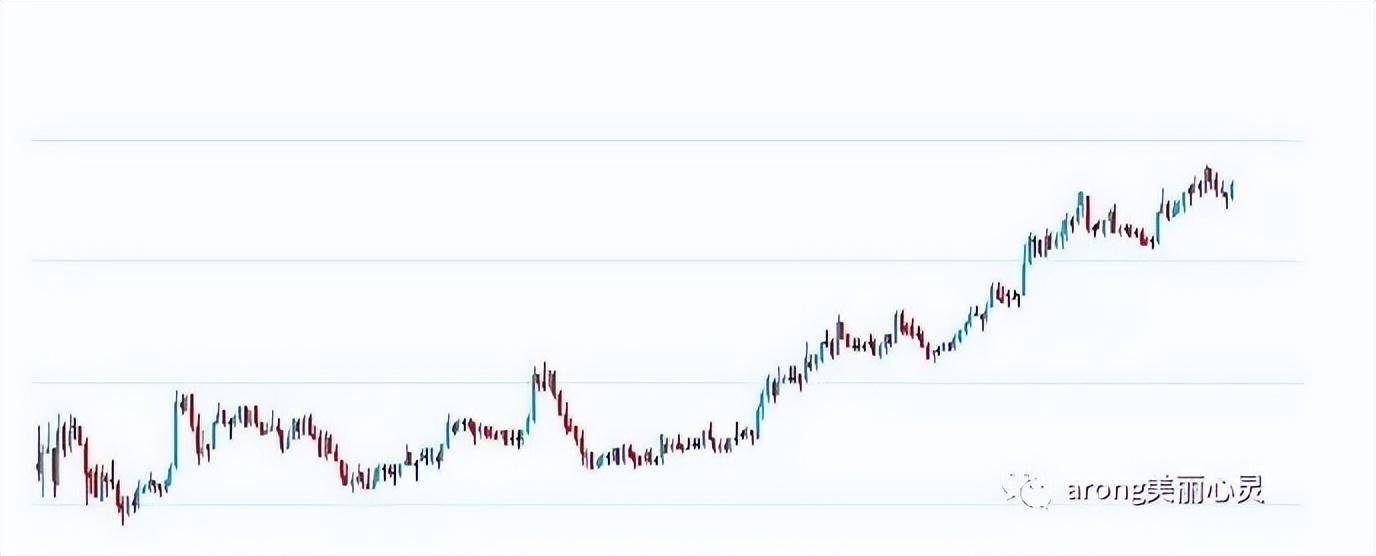 关于日内波段交易系统一个期货高手的交易思路独白