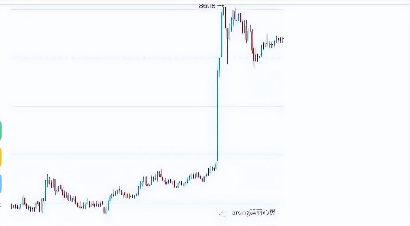 关于日内波段交易系统一个期货高手的交易思路独白