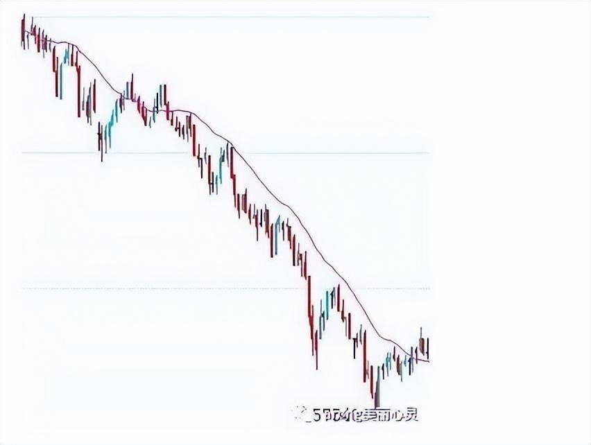 关于日内波段交易系统一个期货高手的交易思路独白