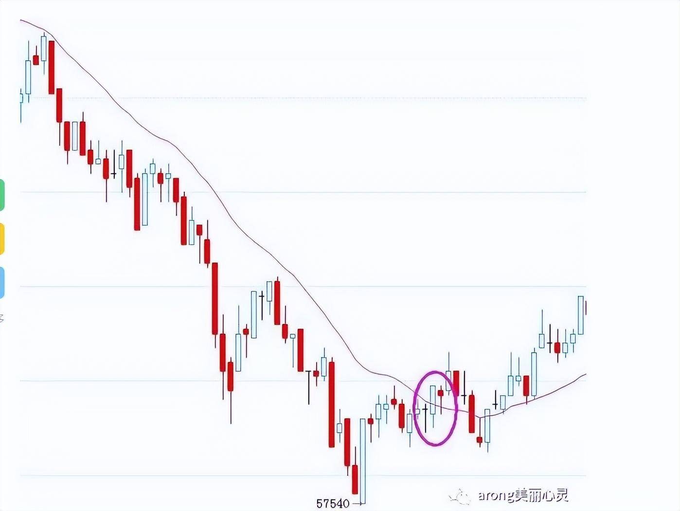 关于日内波段交易系统一个期货高手的交易思路独白