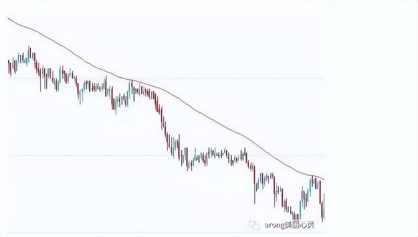 关于日内波段交易系统一个期货高手的交易思路独白