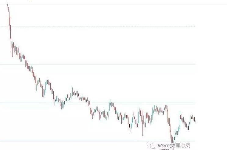 关于日内波段交易系统一个期货高手的交易思路独白