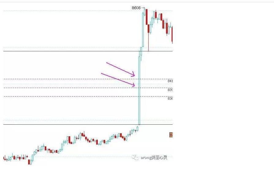 关于日内波段交易系统一个期货高手的交易思路独白