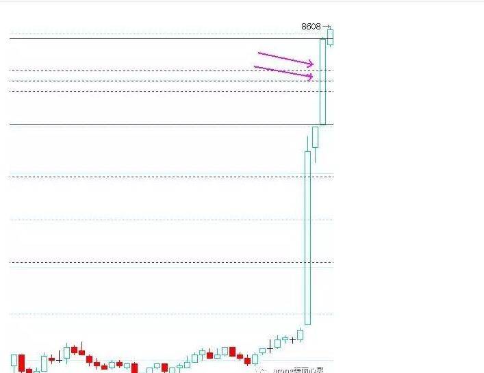 关于日内波段交易系统一个期货高手的交易思路独白