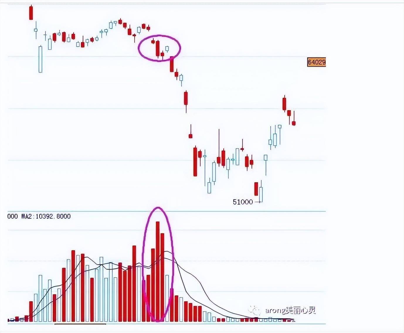关于日内波段交易系统一个期货高手的交易思路独白