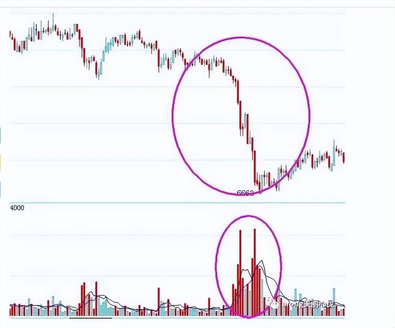 关于日内波段交易系统一个期货高手的交易思路独白