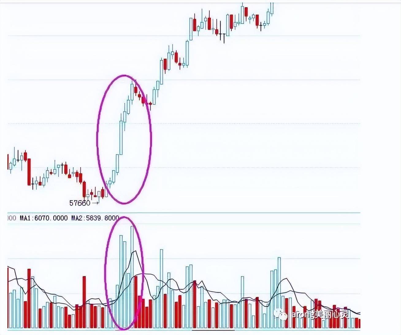 关于日内波段交易系统一个期货高手的交易思路独白