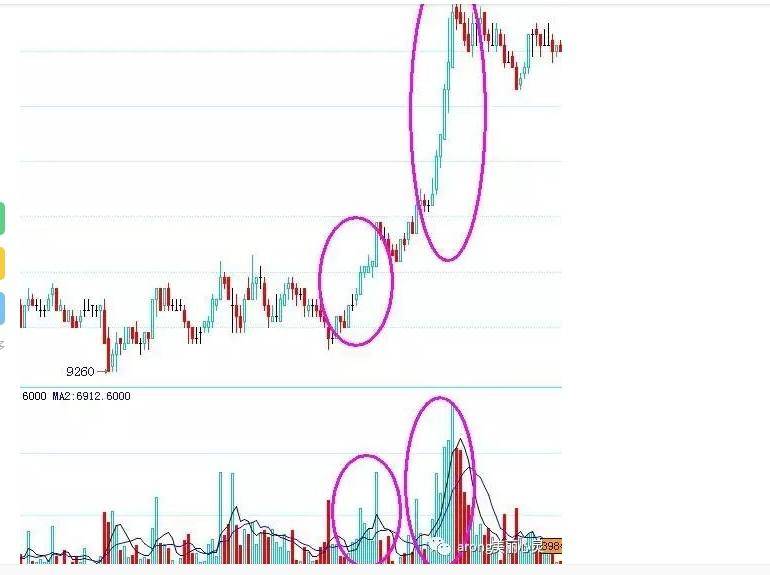 关于日内波段交易系统一个期货高手的交易思路独白