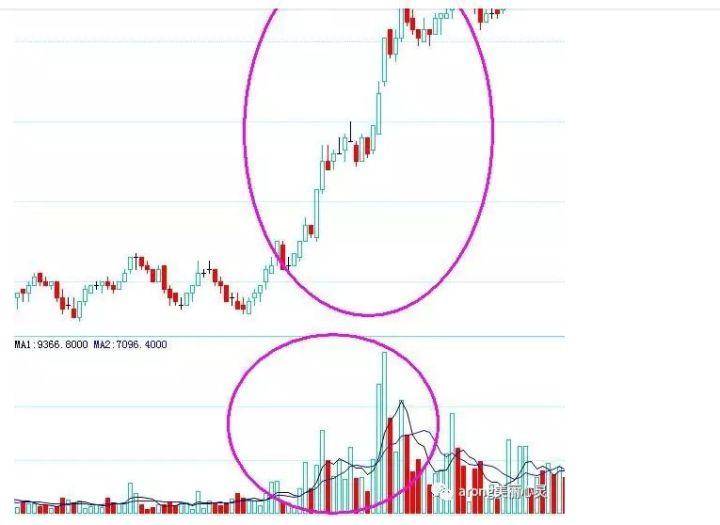 关于日内波段交易系统一个期货高手的交易思路独白