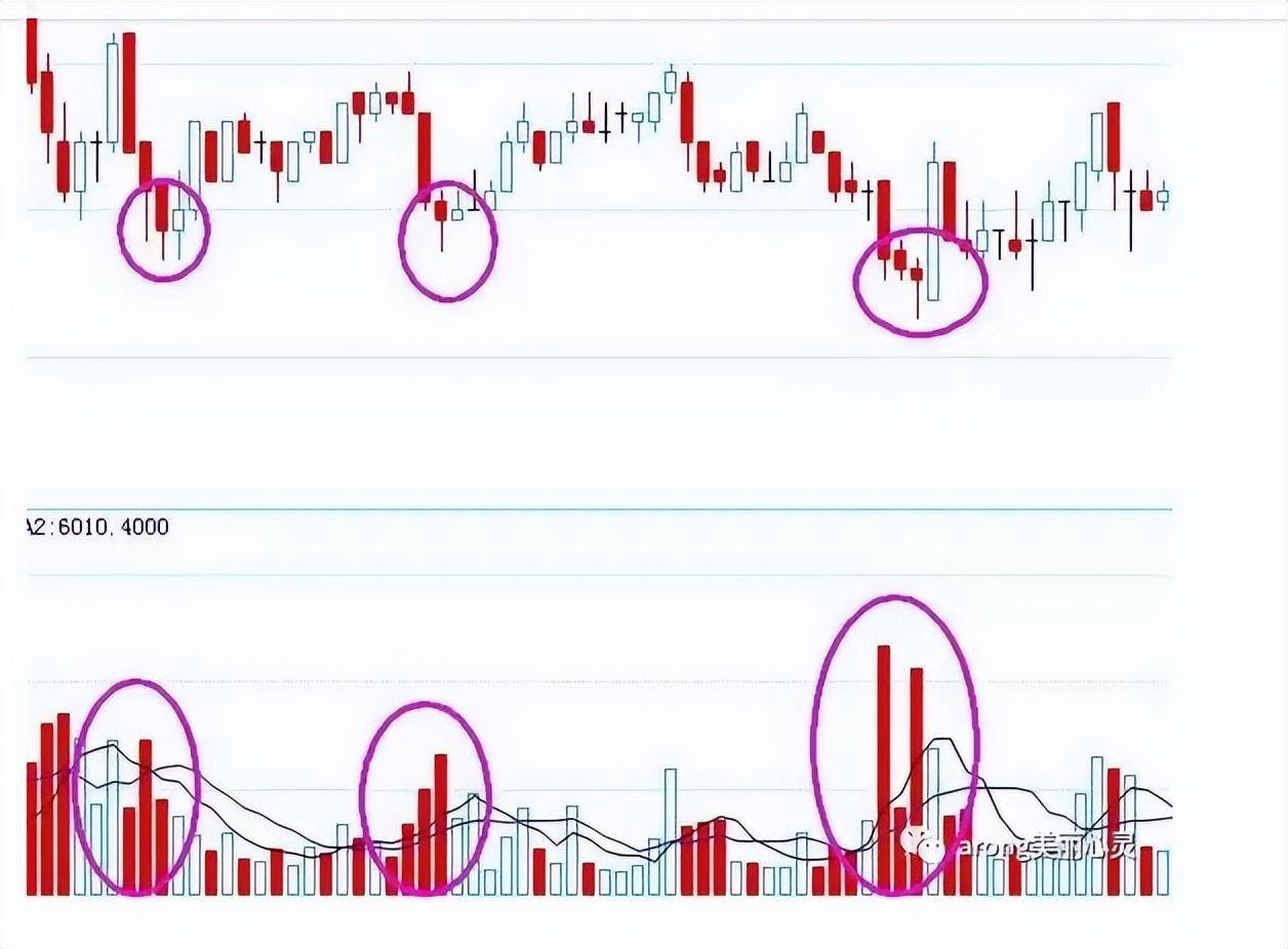 关于日内波段交易系统一个期货高手的交易思路独白