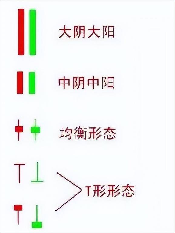 关于日内波段交易系统一个期货高手的交易思路独白