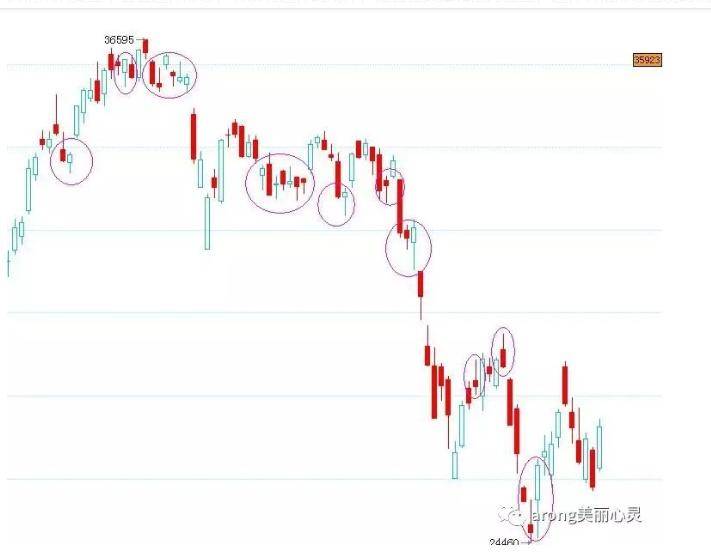 关于日内波段交易系统一个期货高手的交易思路独白