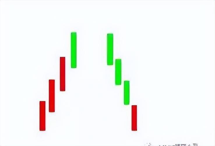 关于日内波段交易系统一个期货高手的交易思路独白