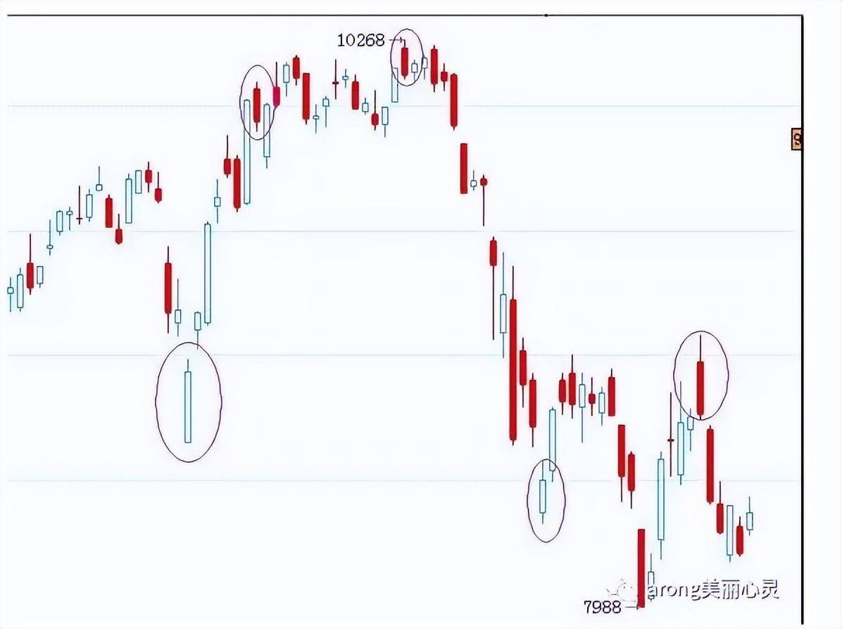 关于日内波段交易系统一个期货高手的交易思路独白