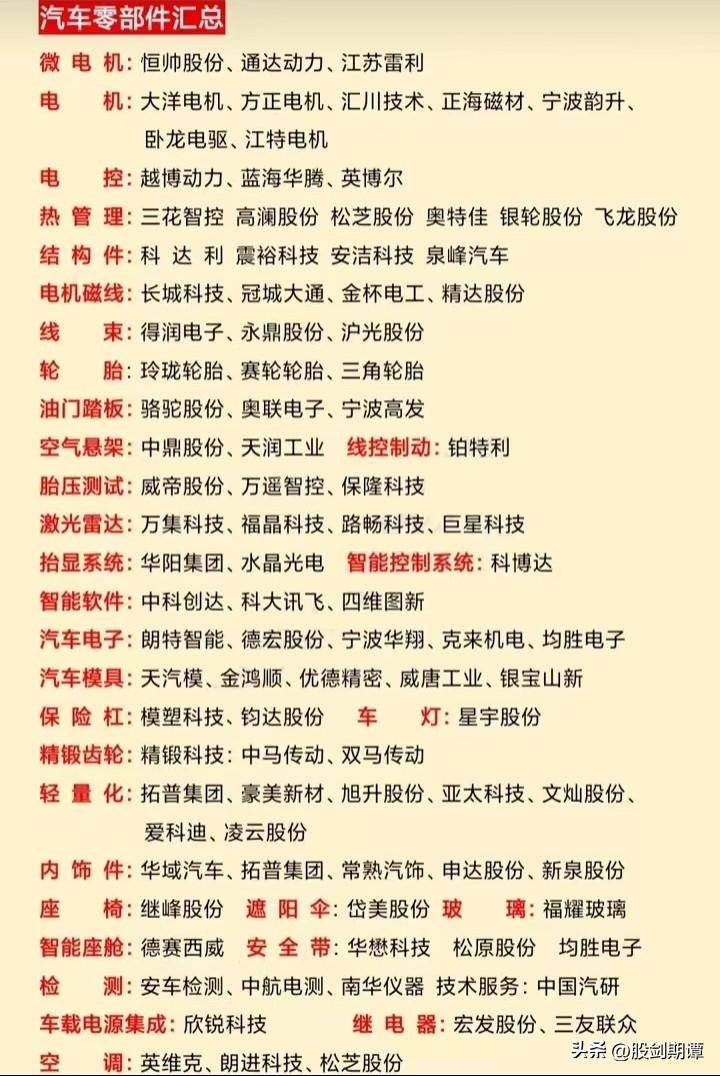 汽车零部件大全