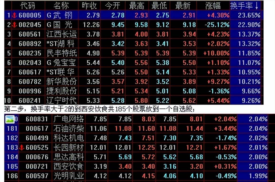 教你一招短线选股法曾经的总结2014