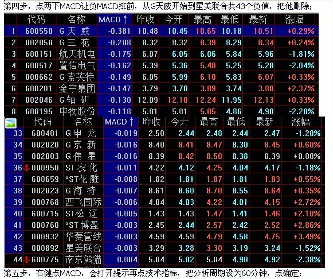 教你一招短线选股法曾经的总结2014