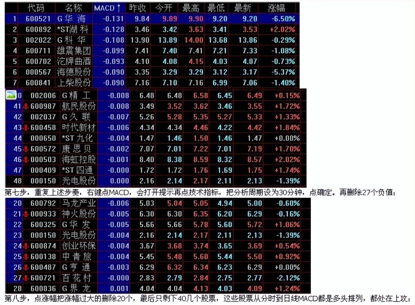 教你一招短线选股法曾经的总结2014