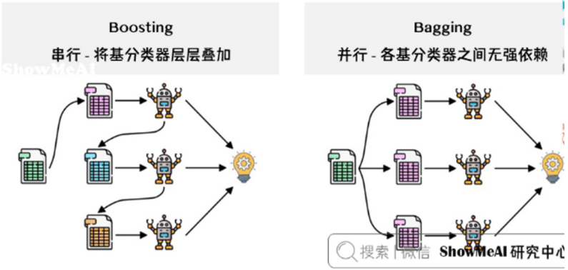 通俗易懂三哥讲机器学习05机器学习梯度提升决策树GBDT