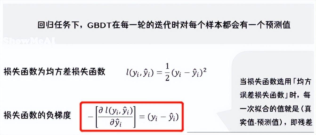通俗易懂三哥讲机器学习05机器学习梯度提升决策树GBDT