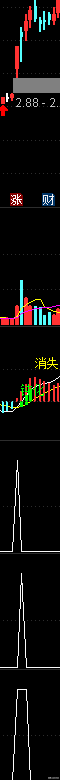 短线选股公式
