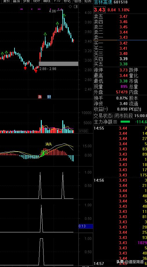 短线选股公式