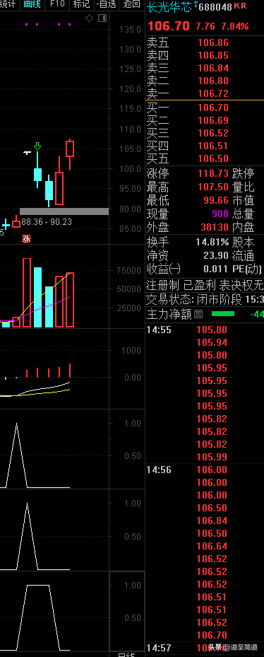 短线选股公式