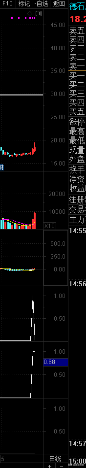 短线选股公式