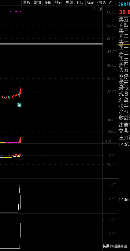 短线选股公式