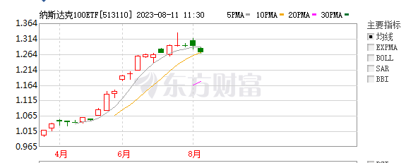 投资小白专享解析ETF投资的基本知识