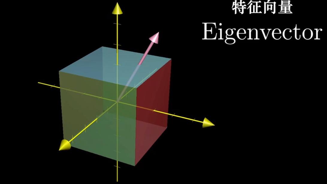 线性代数与小学算术相似之处与不同之处